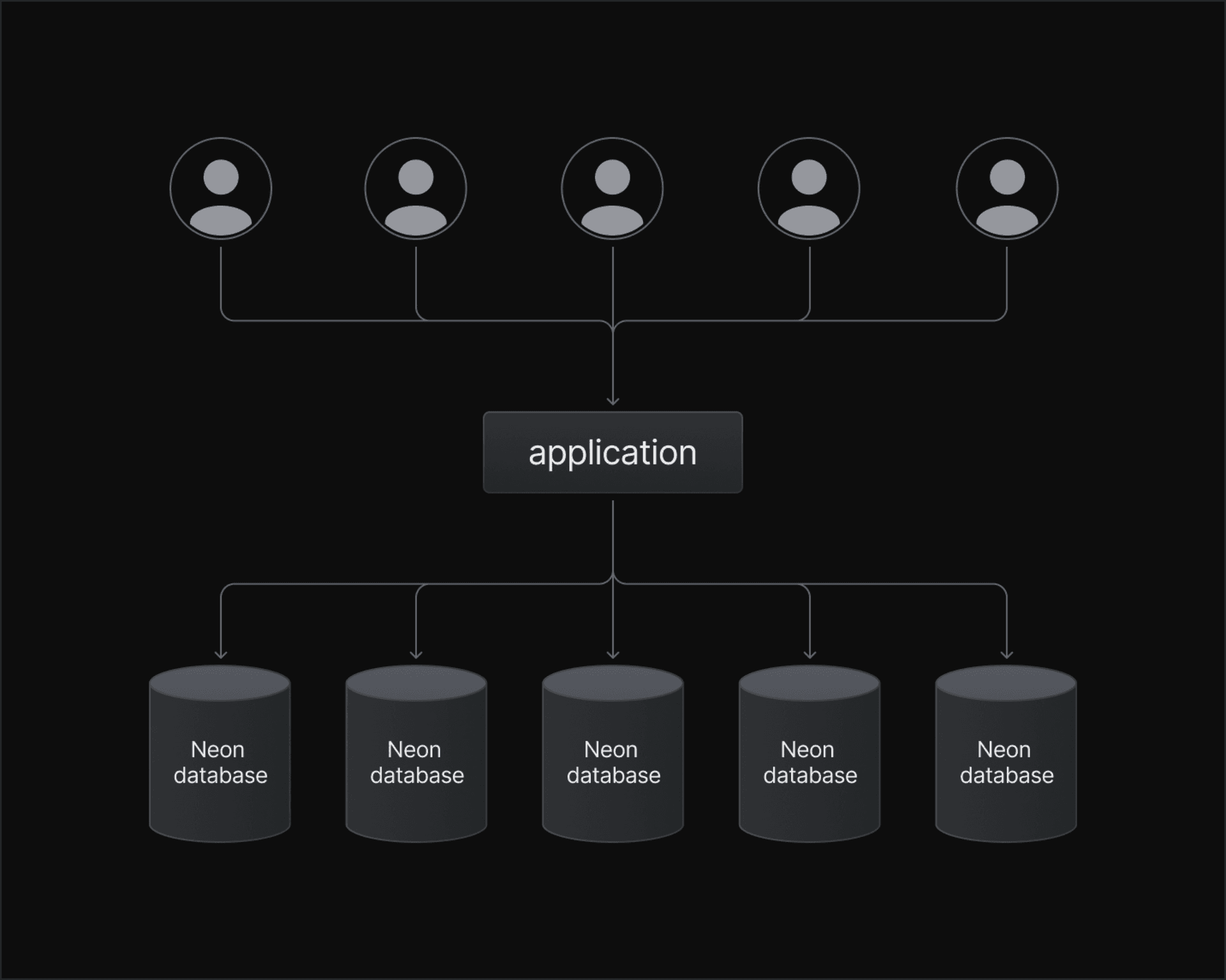 shared application environments